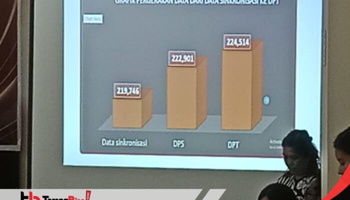 KPU Mimika Tetapkan DPT Mimika Sebesar 224.514