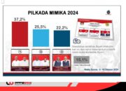 Paslon Joel Kokoh di Puncak hasil Survei Polimetrik