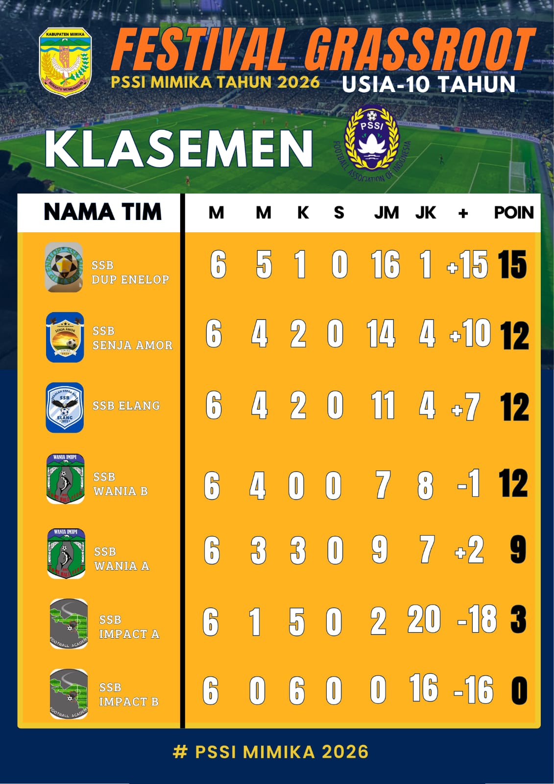 Dup Enelop Keluar Sebagai Juara Festival Grassroot U-10 