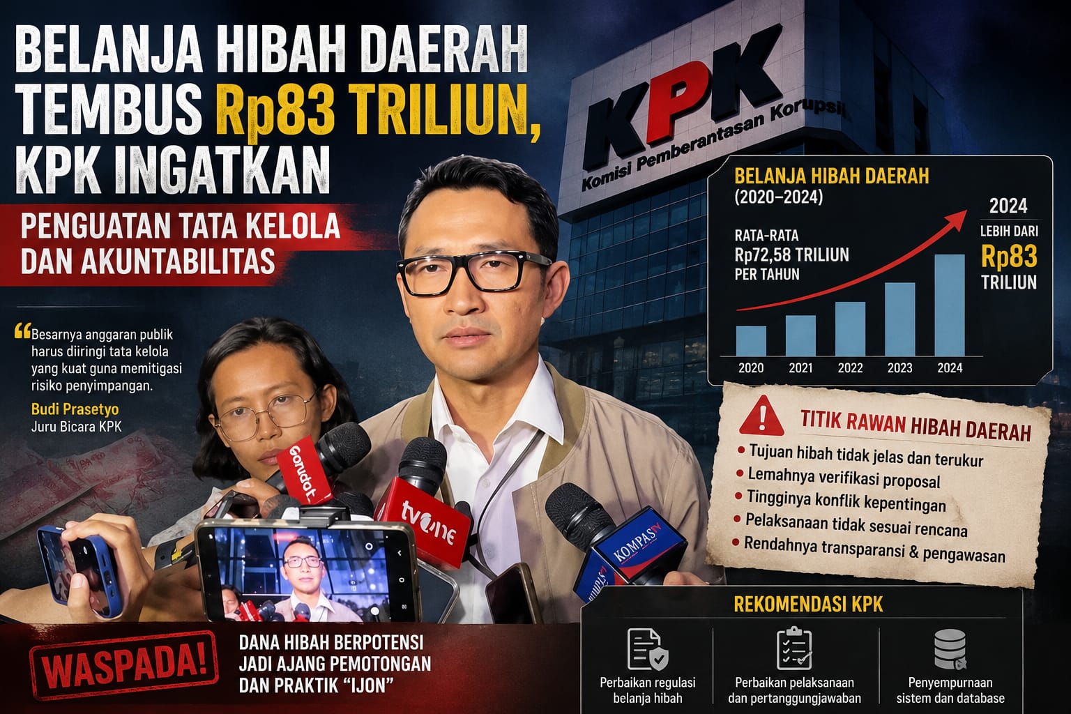 Belanja Hibah Daerah Tembus Rp83 Triliun, KPK Soroti Risiko Penyimpangan dan Korupsi