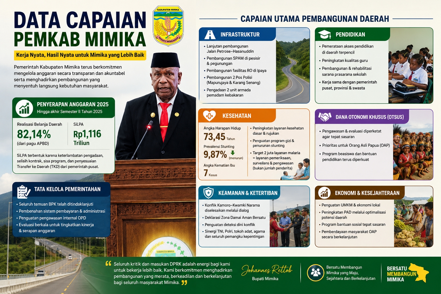 Jawab Kritik DPRK, Bupati Johannes Rettob Paparkan Fakta, Solusi, dan Arah Pembangunan Mimika