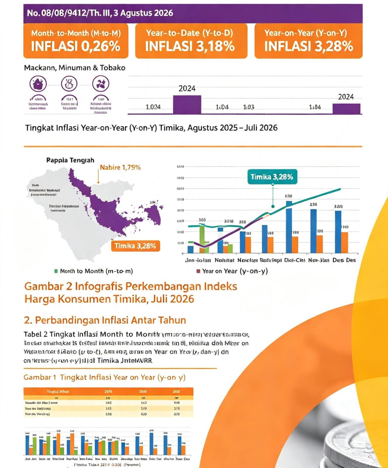Timika Alami Inflasi, Ini Penyebabnya