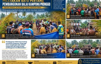 Peletakan Batu Pertama Balai Kampung Pronggo: Pembangunan Berjalan Seiring dengan Adat dan Kearifan Lokal